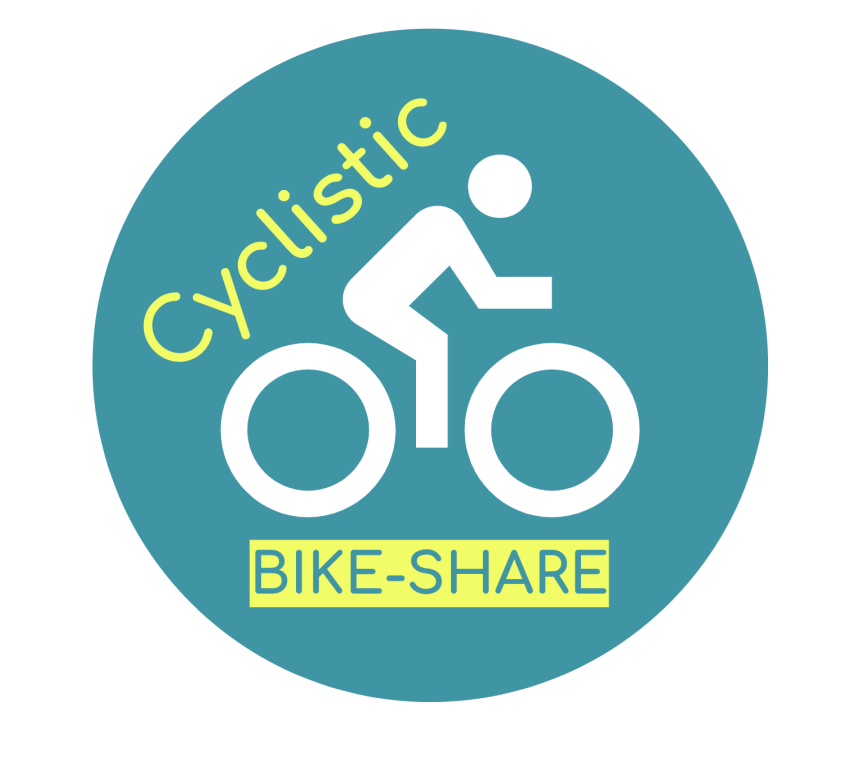 Cyclistic Bike-Share Project